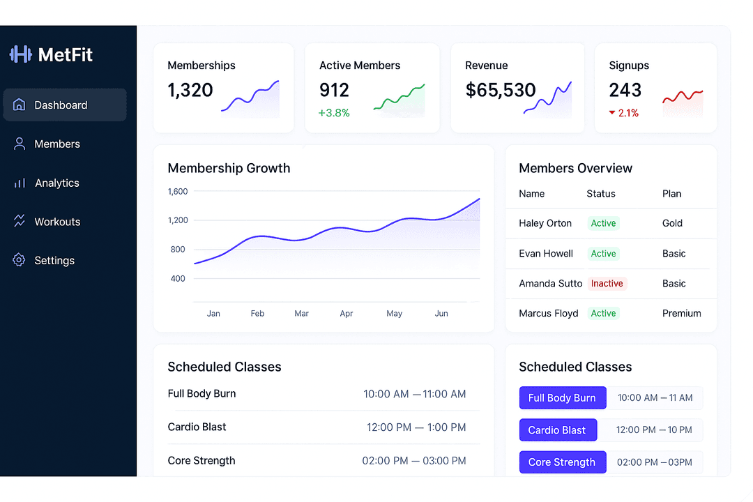 MetFit Dashboard